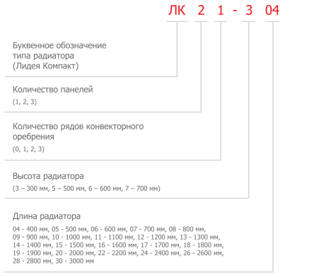 Радиатор Лидея ЛК 33 (боковое подключение, тип 33)